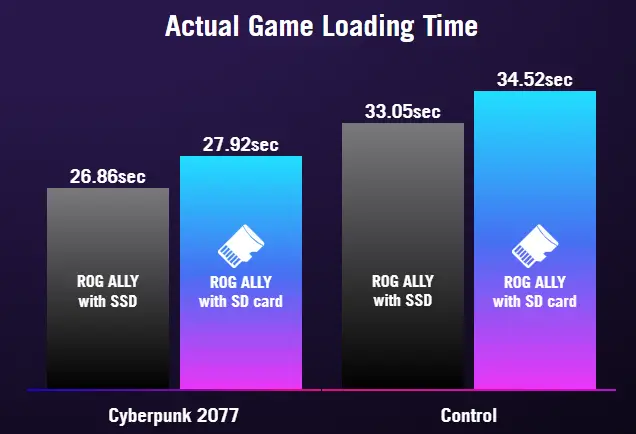 MicroSD Expansion
