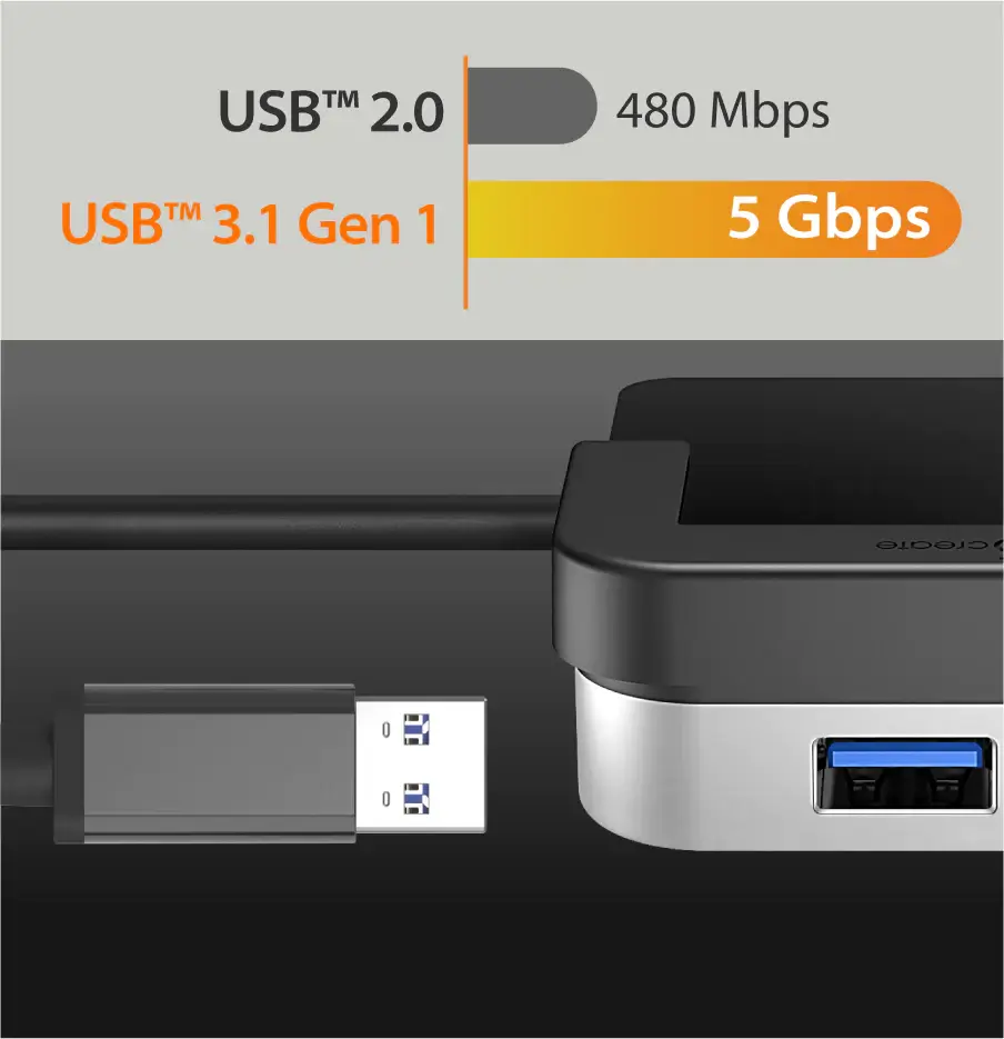 יציאת SuperSpeed USB 5 Gbps