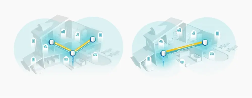 Game-Changer: Wi-Fi 6 Mesh