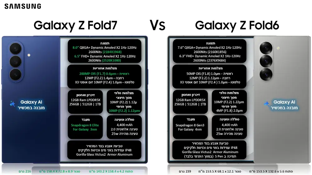 סמארטפון Galaxy Z Fold 7 - Galaxy AI מבית Samsung
