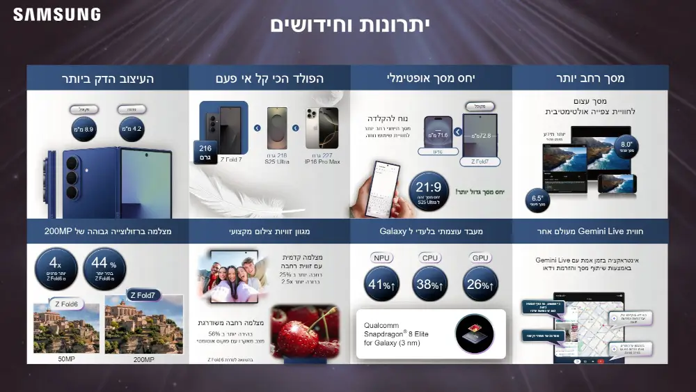 סמארטפון Galaxy Z Fold 7 - Galaxy AI מבית Samsung