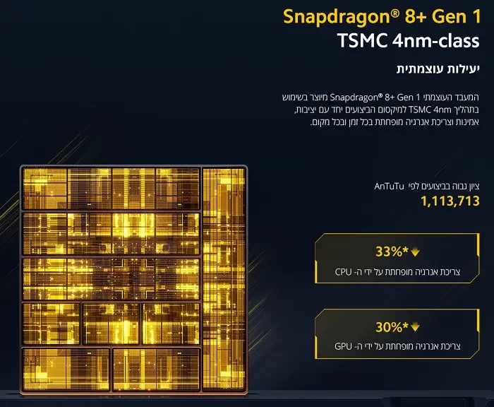 snapdragon 8+ gen1