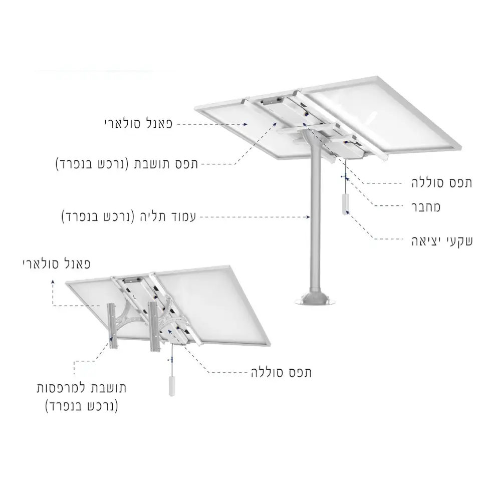 מערכת סולארית אינטגרלית Solar Box מבית Blue Carbon