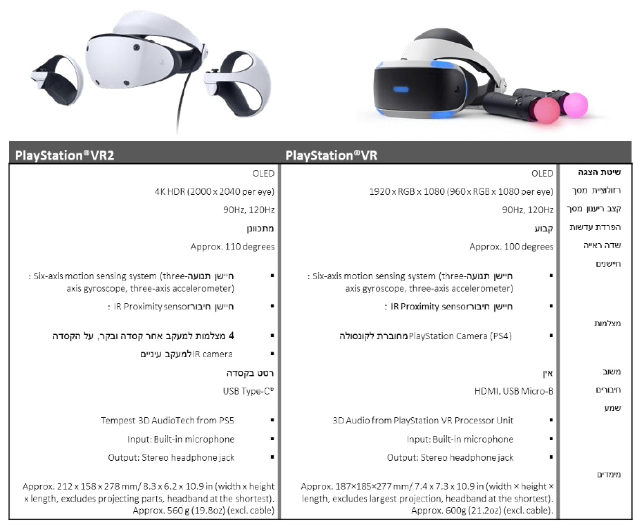 PLAYSTATION PS5 VR2 – igabiba