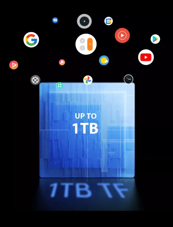 128GB ROM + עד 1TB TF מספיק מקום לכל הזיכרונות
