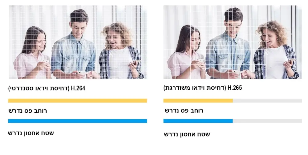 טכנולוגיית וידאו H.265