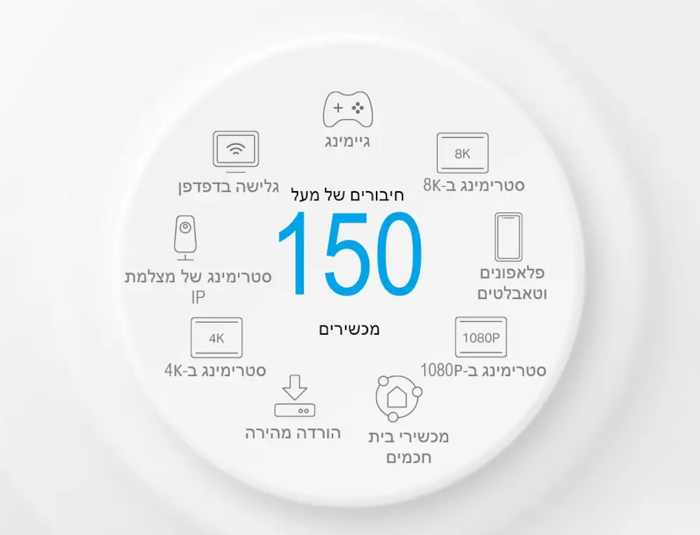 תוכנן עבור מכשירים נוספים