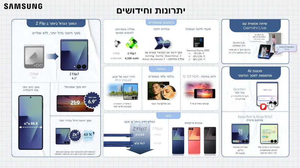 סמארטפון Galaxy Z FLIP 7 F766BE - Galaxy AI מבית Samsung