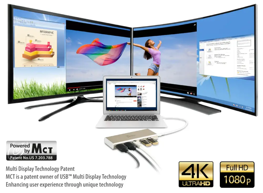 תצוגה כפולה HDMI 4K + 2K